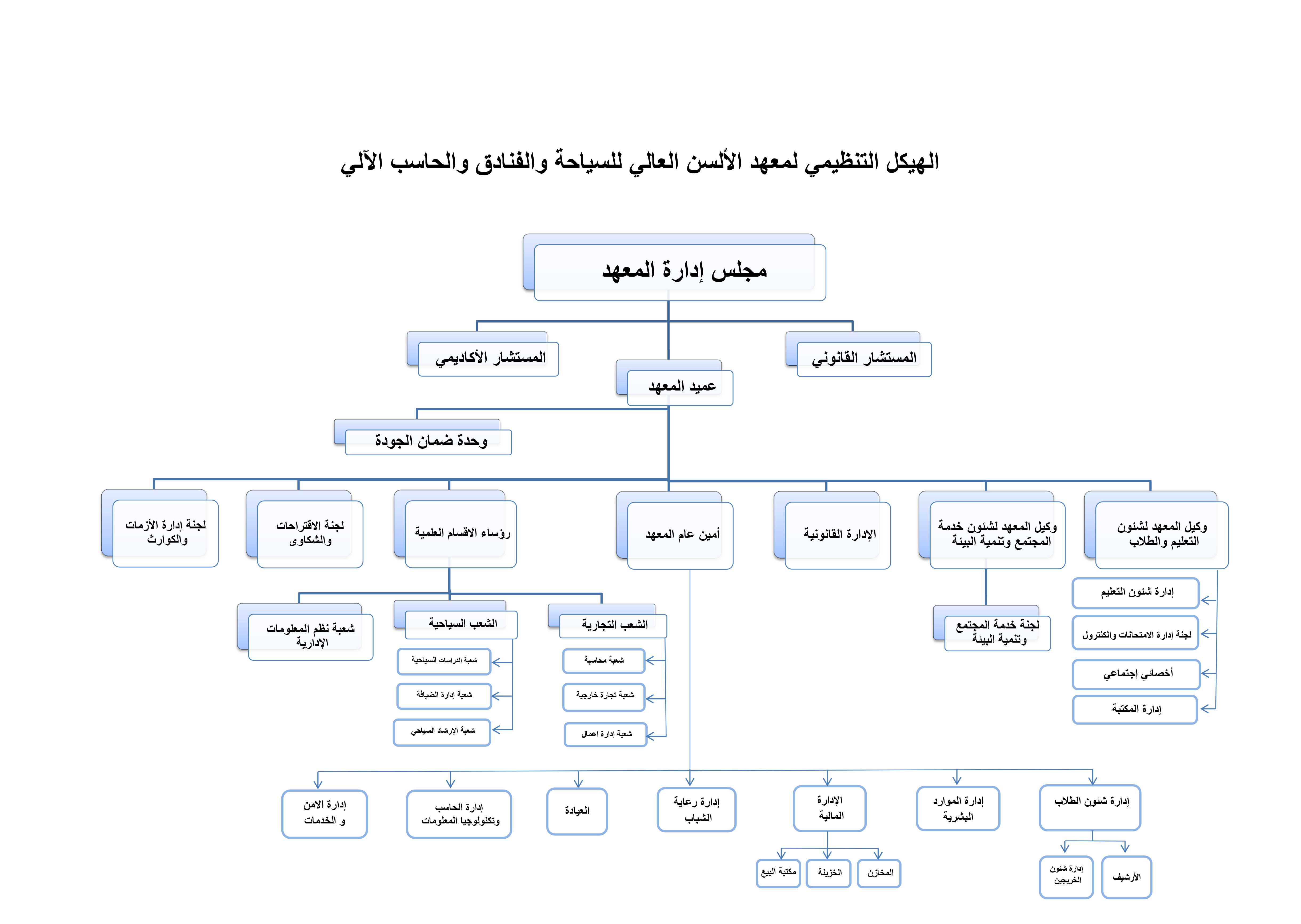 الهيكل التنظيمي للمعهد